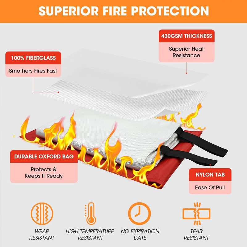 Manta Ignífuga de Fibra de Vid - Fire Blanket Kitchen reseña y precio